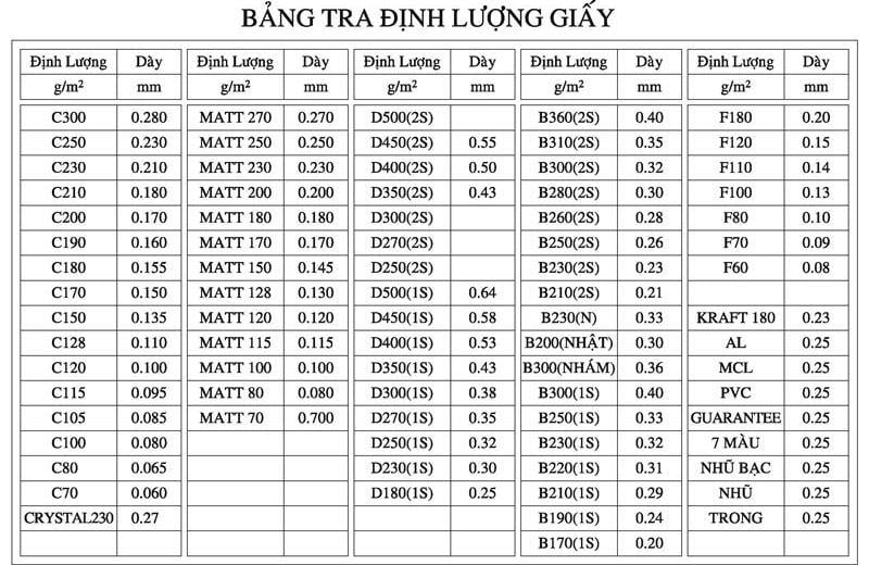 Định Lượng Giấy Gsm Là Gì? Bảng Tra Định Lượng Giấy In