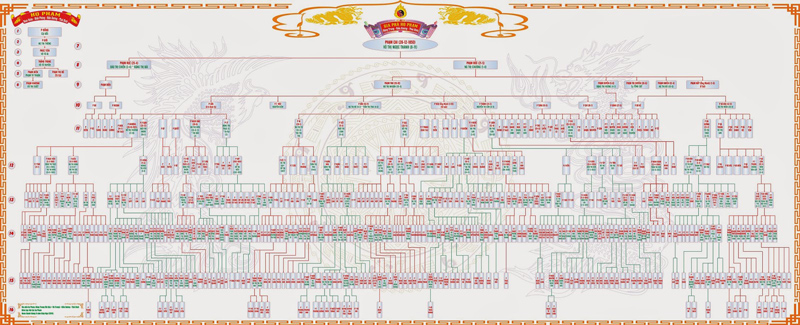 Dịch Vụ In Cây Gia Phả, In Gia Phả