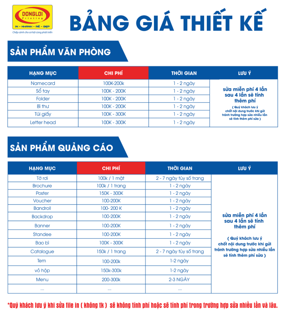 Bảng Giá Thiết Kế